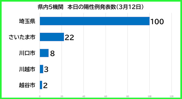 ������������0312