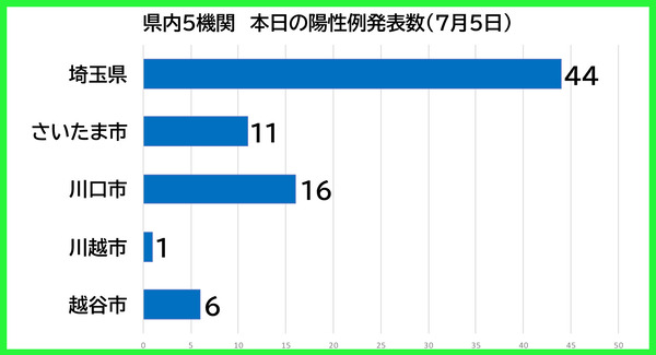 ������������0705