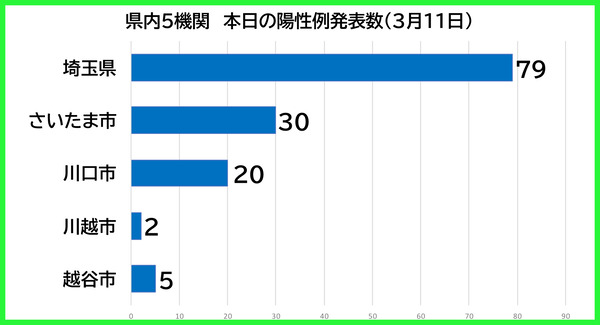 ������������0311