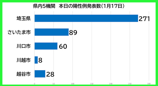 ������������0117