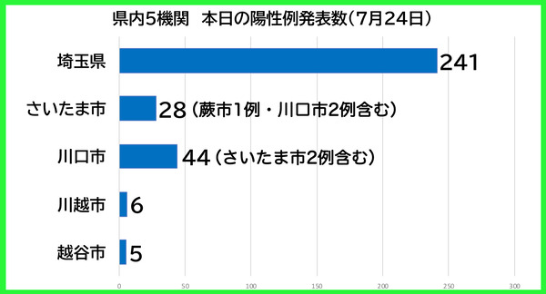 ������������0724