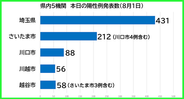 ������������0801