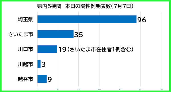 ËÜÆü¤ÎÍÛÀ¼Ô0707