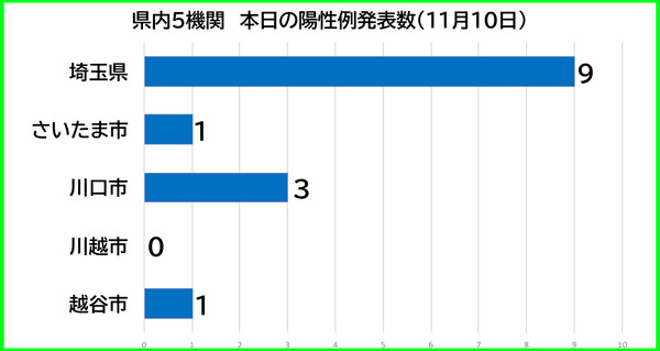 ËÜÆü¤ÎÍÛÀ¼Ô1110
