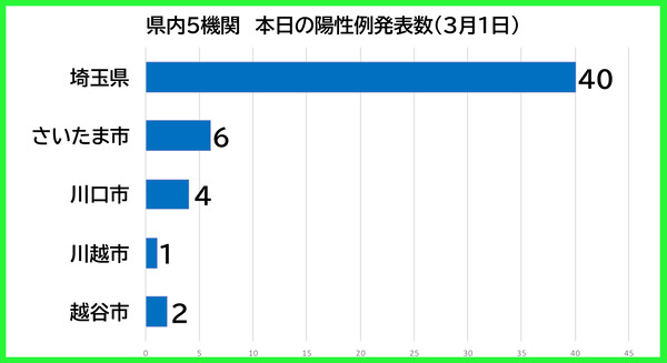 ������������0301