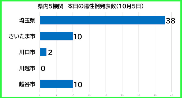 ËÜÆü¤ÎÍÛÀ¼Ô1005