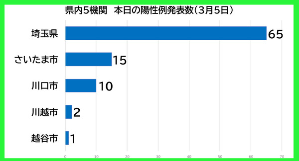 ������������0305