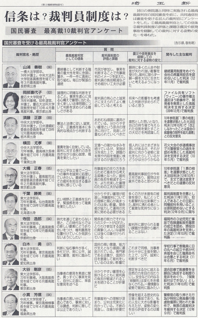 12月16日の衆議院選挙では最高裁判所裁判官の国民審査もあります : 戸田市に住むと楽しいな！