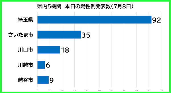 ������������0708