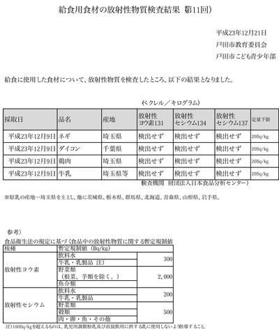 kyusyoku_houshaseibusshitsukensa11