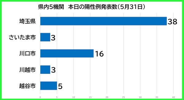 ������������0531