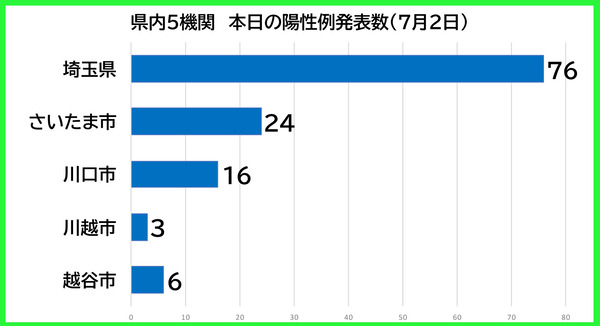 ������������0702