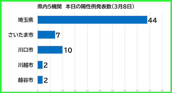 ËÜÆü¤ÎÍÛÀ¼Ô0308