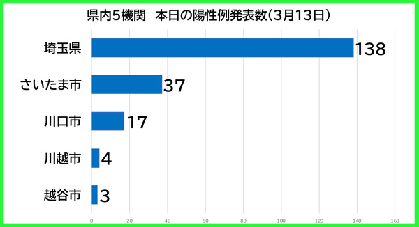 ������������0313