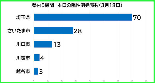 ������������0318