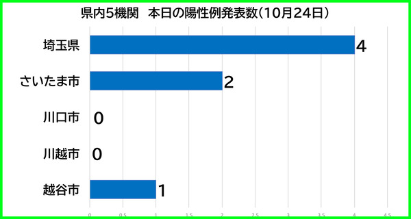 ������������1024