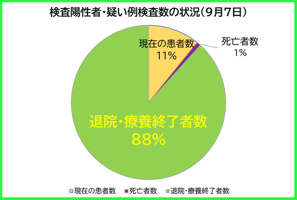 �������������ξ���0907