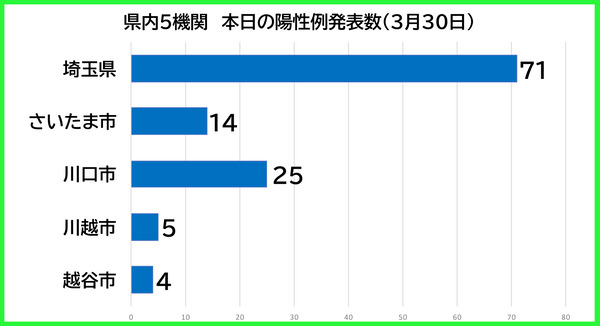 ËÜÆü¤ÎÍÛÀ¼Ô0330
