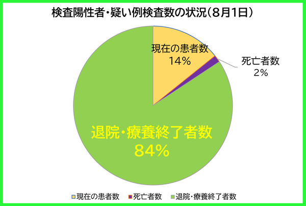 �������������ξ���0801