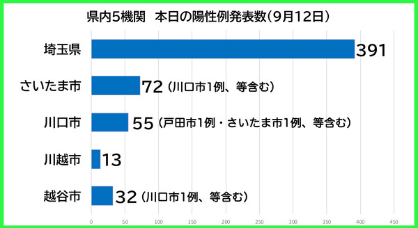 ������������0912