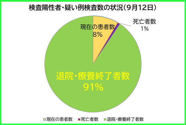 �������������ξ���0912