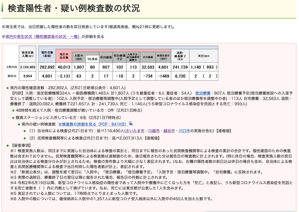 スクリーンショット 2022-02-21 21.23.18