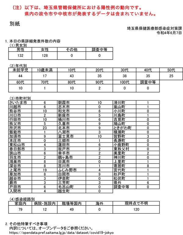 040607besshi