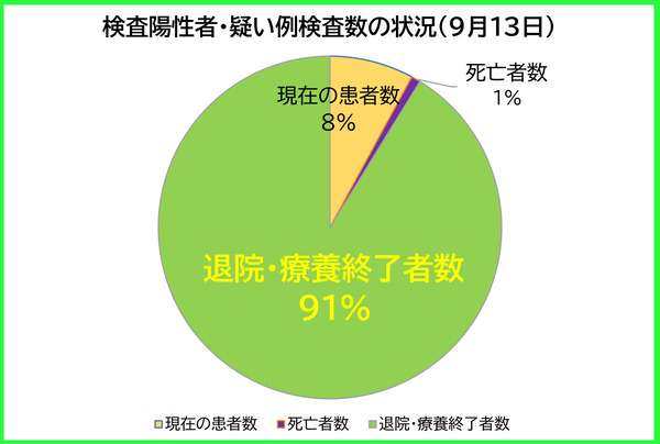 �������������ξ���0913