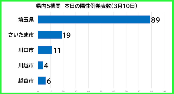 ������������0310