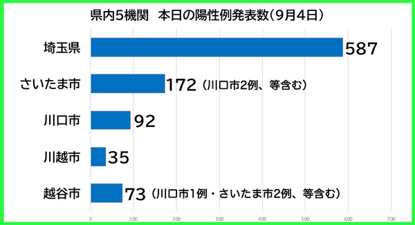 ������������0904