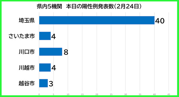 ������������0224