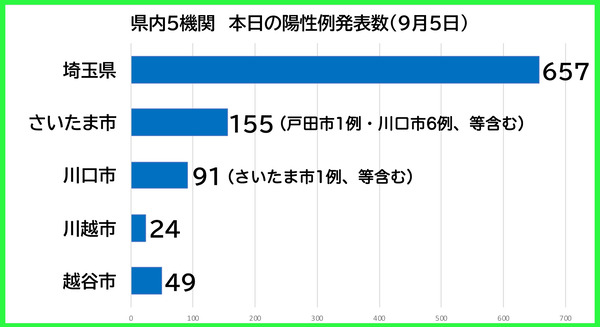 ËÜÆü¤ÎÍÛÀ¼Ô0905