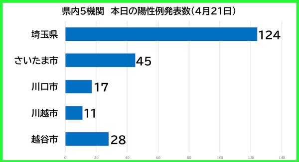 ������������0421