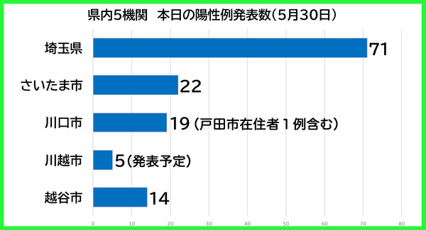 ������������0530