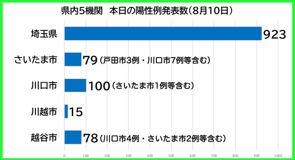 ËÜÆü¤ÎÍÛÀ¼Ô0810