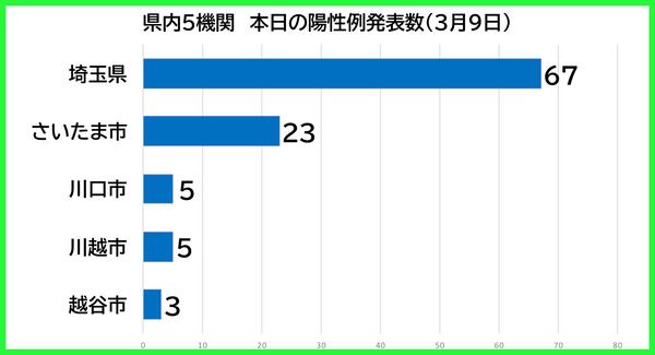 ������������0309