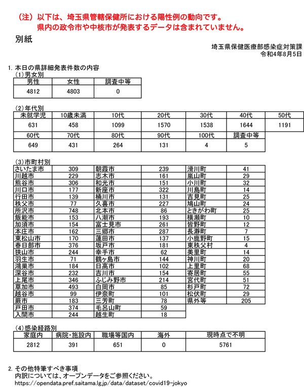 040805besshi