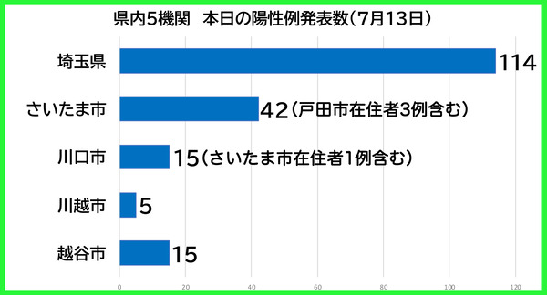 ������������0713