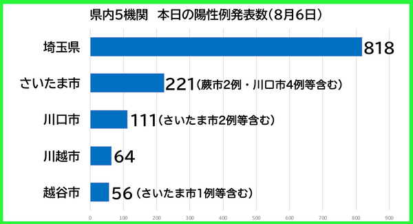 ������������0806