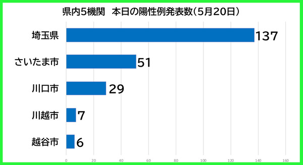 ������������0520