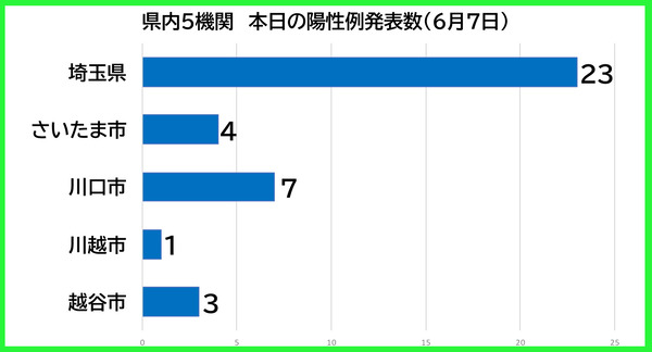 ������������0607