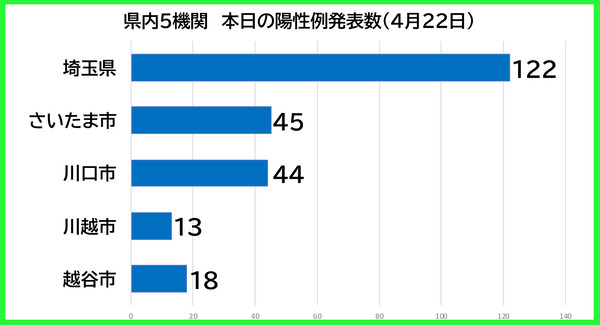 ������������0422