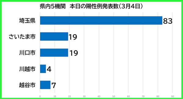 ������������0304