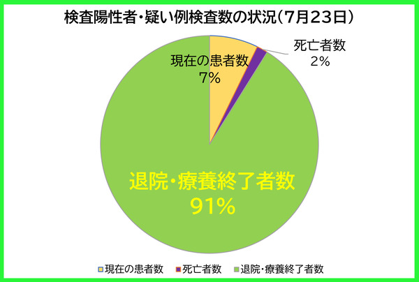 �������������ξ���0723