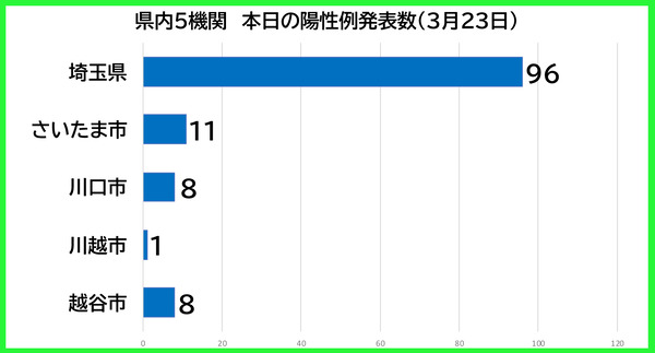 ������������0323