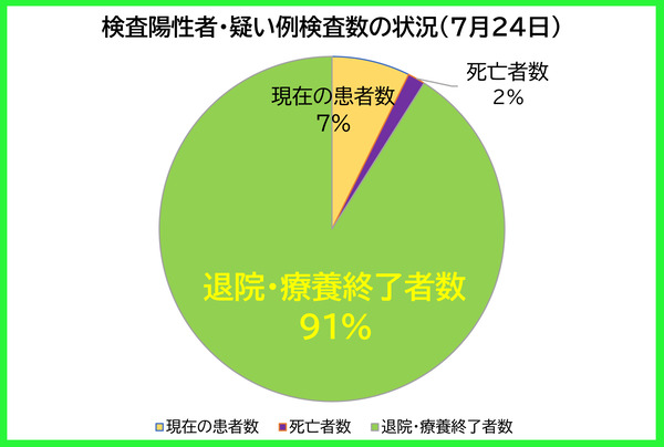 �������������ξ���0724