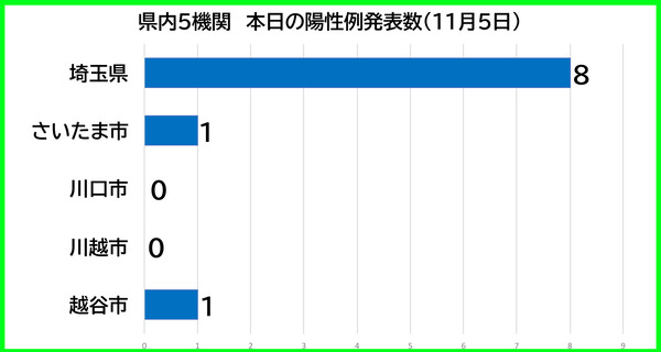 ËÜÆü¤ÎÍÛÀ¼Ô1105