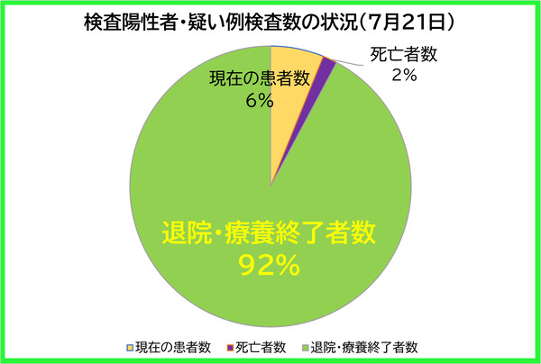 �������������ξ���0721