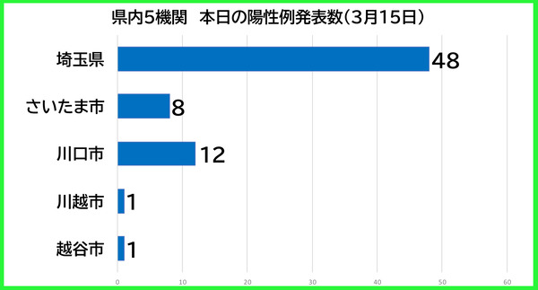 ������������0315