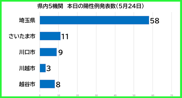 ������������0524